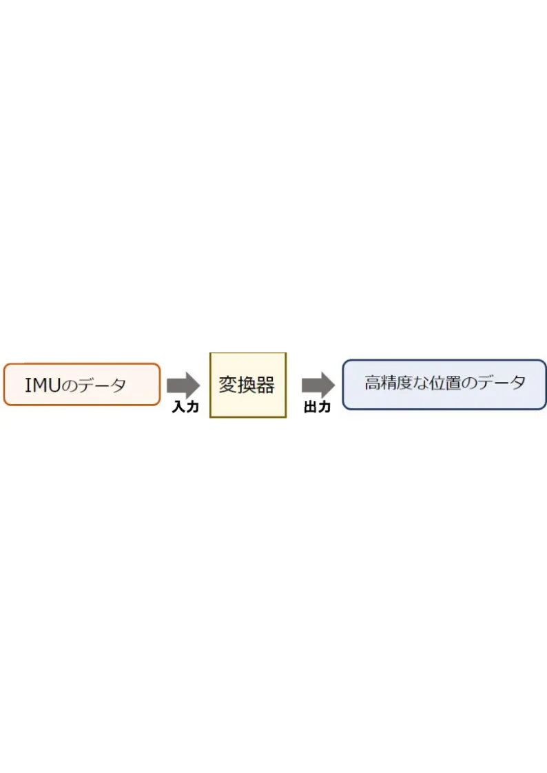 機械学習による位置推定